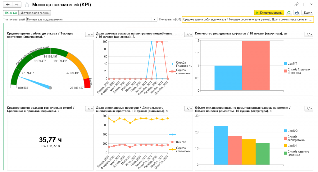 Мониторинг показателей (KPI).png КПИ.png